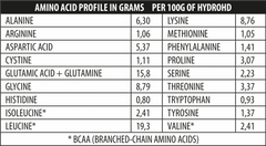 Hydro-HD protein powder by Genius Nutrition in 700g container, creamy liquid supplement with high protein content