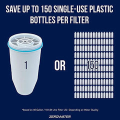 Herbalistas ZeroWater 5.2L water filter dispenser with four replaceable filters and Ready Read indicator in a clear, practical design.