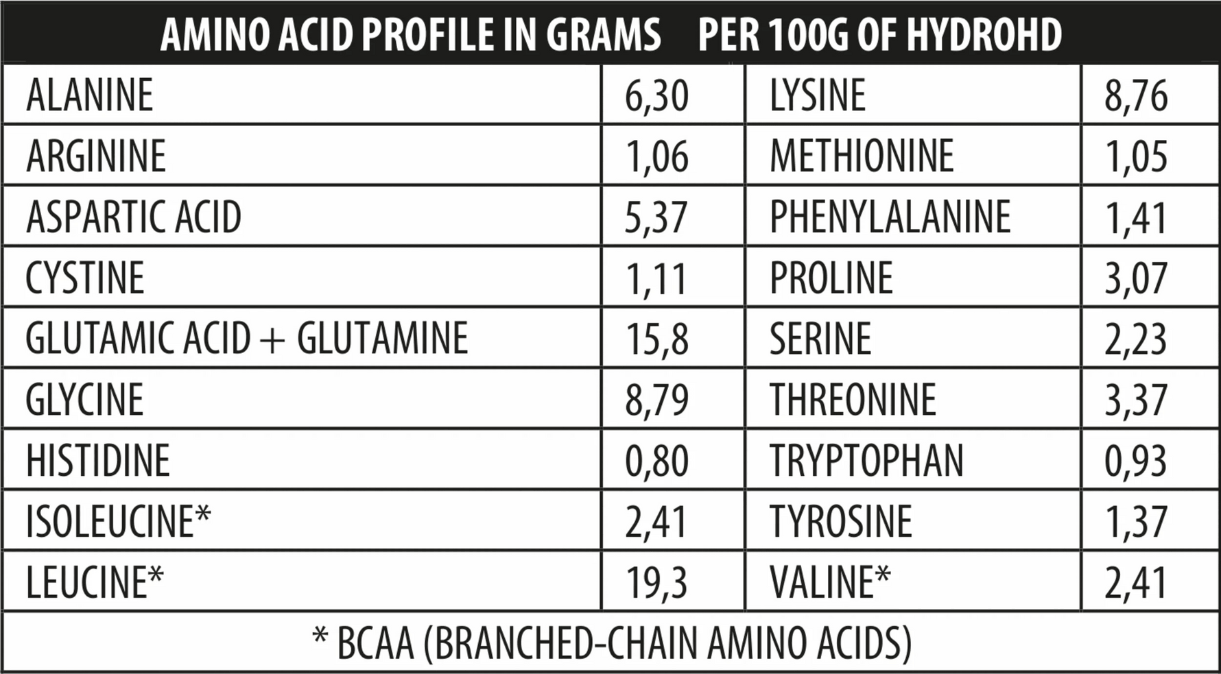 Hydro-HD protein powder by Genius Nutrition in 700g container, creamy liquid supplement with high protein content