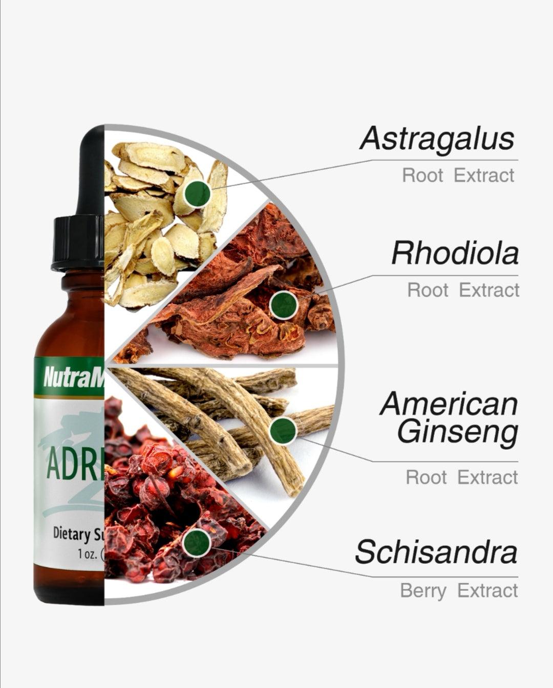 SENTOSA Nutramedix Adrenal Support supplement bottle with label details, designed to support adrenal health and energy levels.
