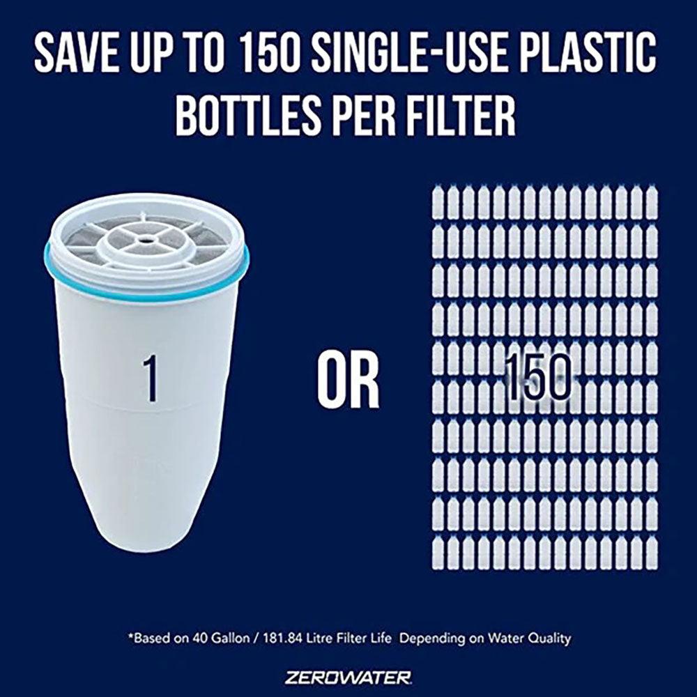 Herbalistas ZeroWater 18.9L water cooler filter system with four replacement filters, designed for clean, filtered drinking water.